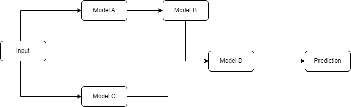 gcp-ml-engineer-q53