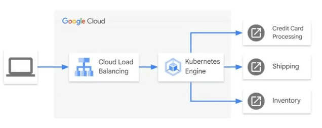 gcp-professional-cloud-developer-image-q44